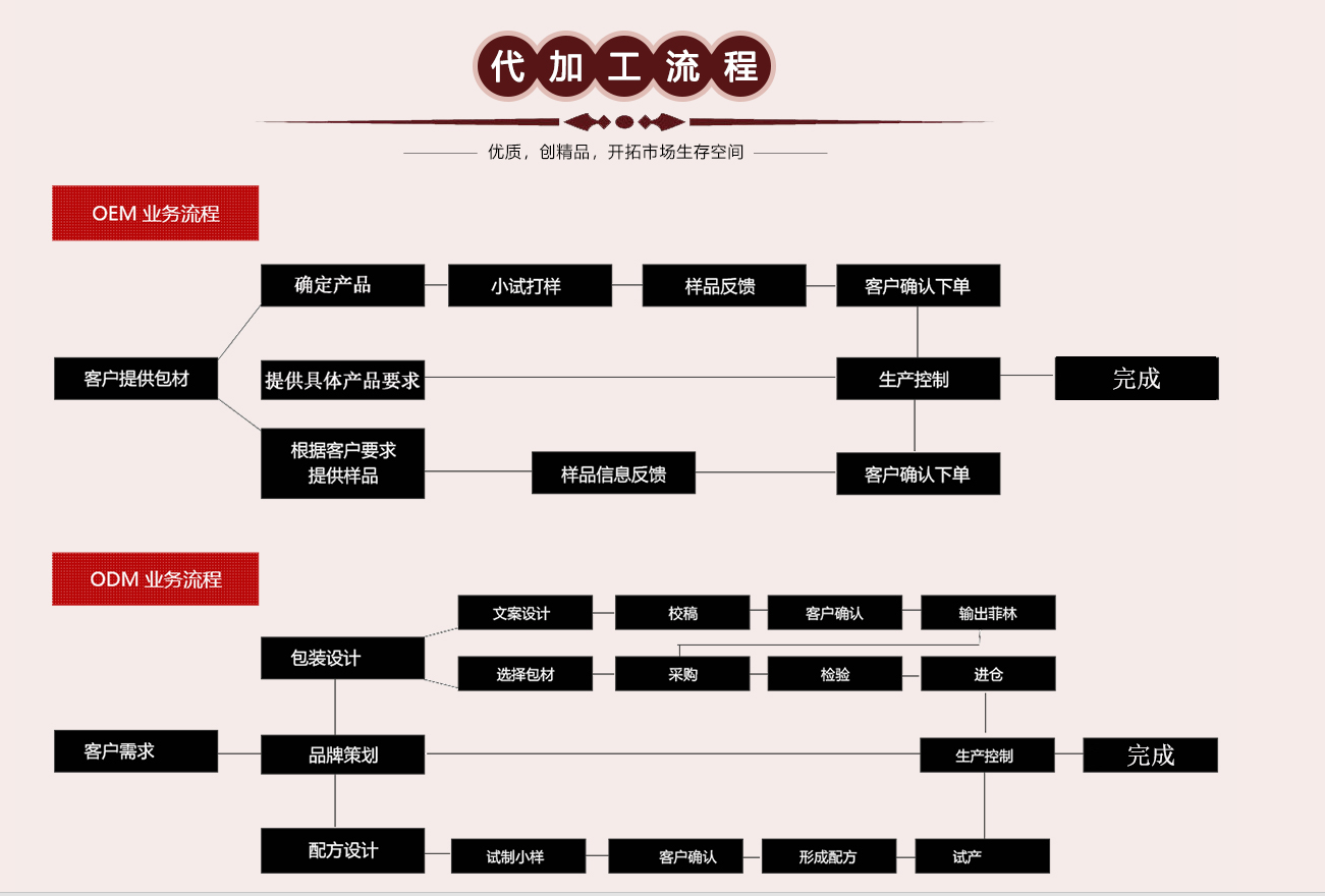 蒸汽护理眼罩生产批发定制oem——华夏外用产品招商网