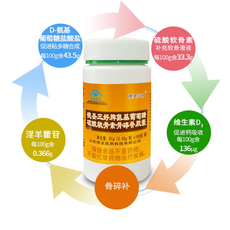 德圣三好牌氨基葡萄糖硫酸软骨素骨碎补胶囊——华夏外用产品招商网