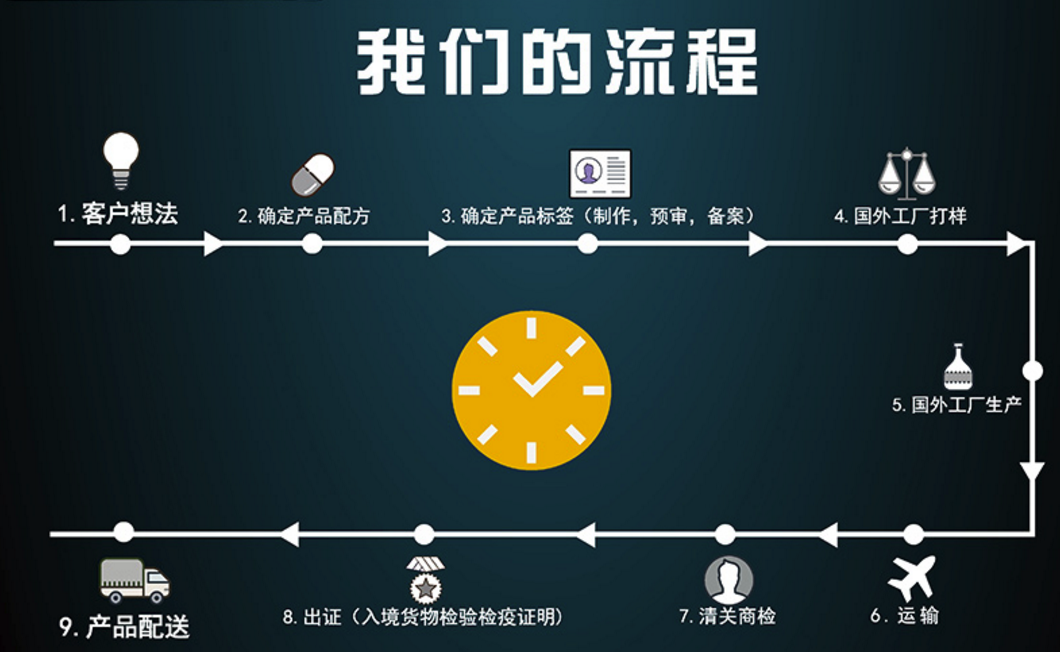 钙铁锌D3滴剂OEM代加工——华夏外用产品招商网